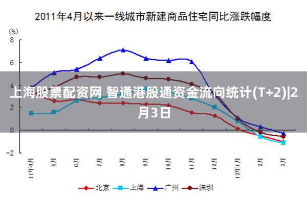 上海股票配资网 智通港股通资金流向统计(T+2)|2月3日