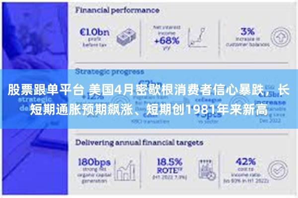 股票跟单平台 美国4月密歇根消费者信心暴跌，长短期通胀预期飙涨、短期创1981年来新高