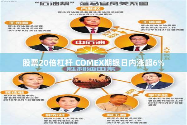 股票20倍杠杆 COMEX期银日内涨超6%