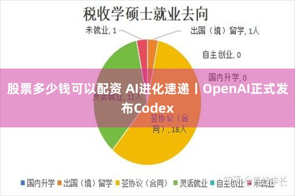 股票多少钱可以配资 AI进化速递丨OpenAI正式发布Codex